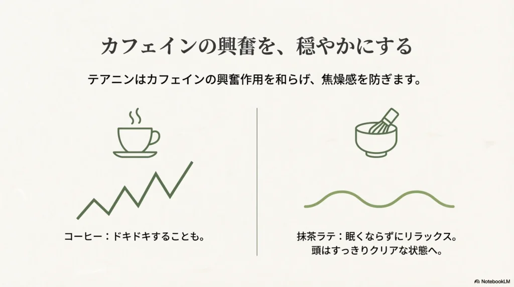 抹茶の香りと温かさが自律神経を整えるイメージ図