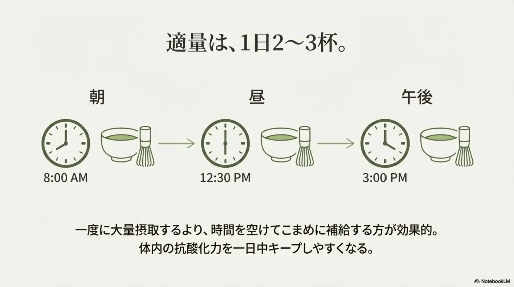 カフェイン摂取を考慮した夜の抹茶摂取における注意点